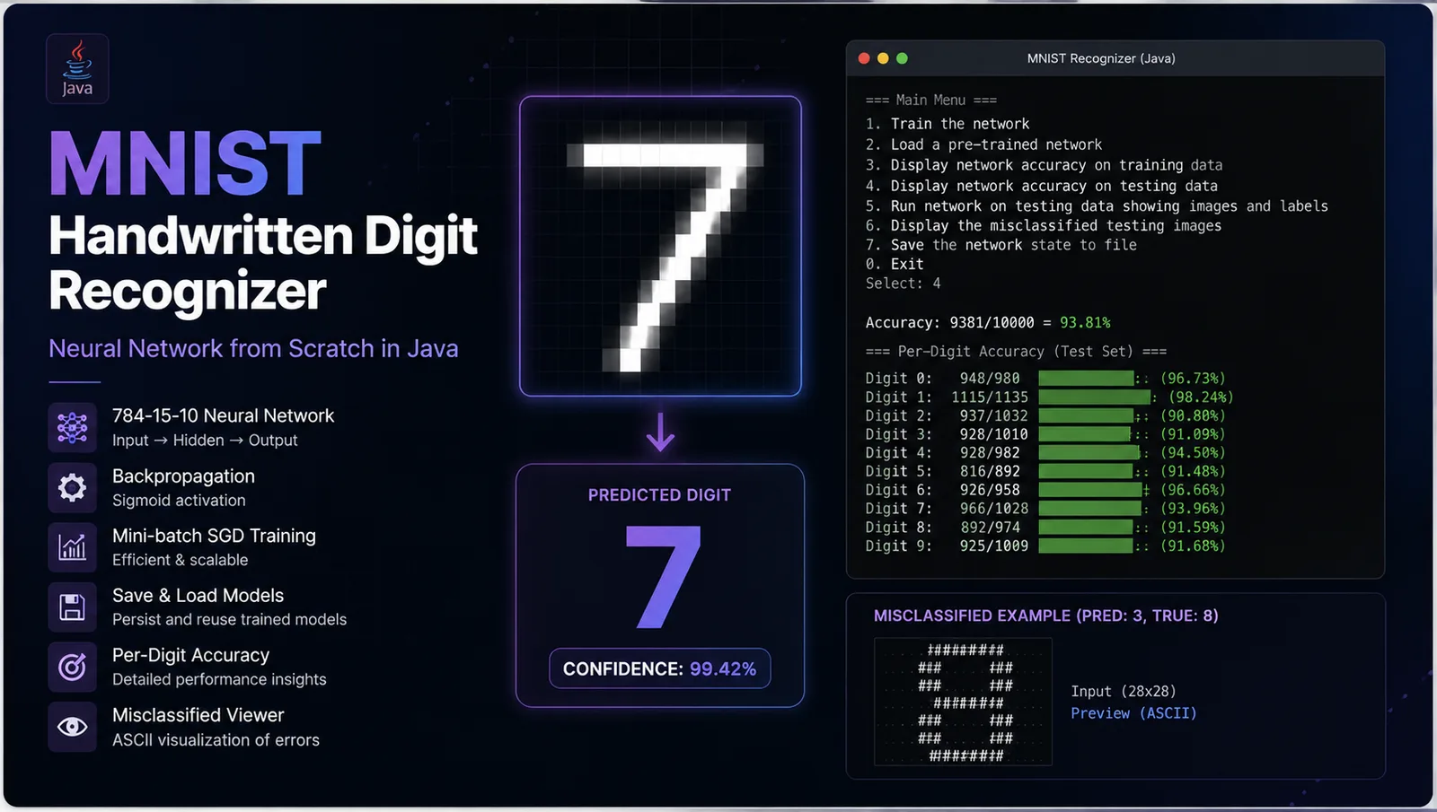 MNIST Handwritten Digit Recognizer preview